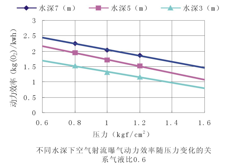 射流器|水射器|文丘里管