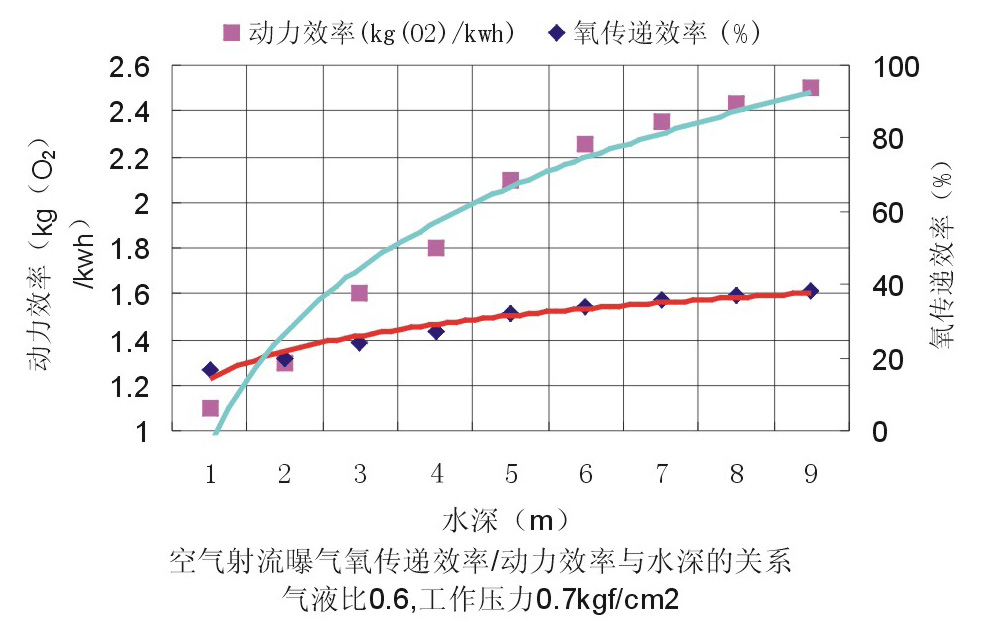 射流器|水射器|文丘里管