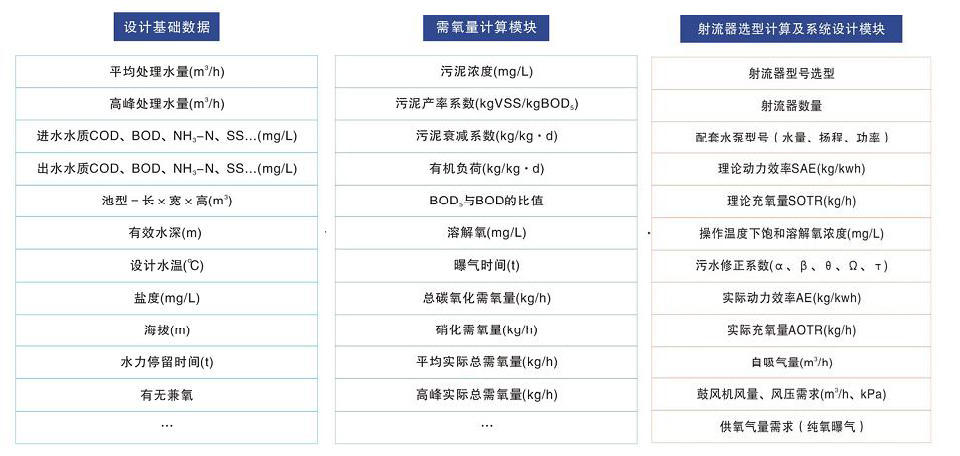 射流器|水射器|文丘里管