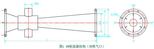 射流器|水射器|文丘里管