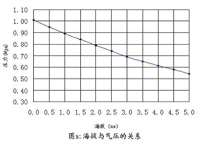 射流器|水射器|文丘里管